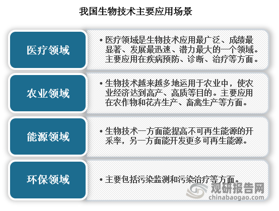 生物技术是应用生物学、化学和工程学的基本原理，利用生物体（包括微生物，动物细胞和植物细胞）或其组成部分（细胞器和酶）来生产有用物质，或为人类提供某种服务的技术，在医药、农业、能源、环保等领域的广泛应用。