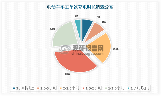 资料来源：数据中心整理