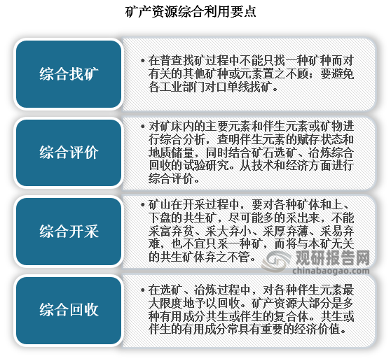 矿产资源综合利用是指对矿产资源进行综合找矿、综合评价、综合开采和综合问收的统称，其目的是使矿产资源及其所含有用成分最大限度地得到回收利用，以提高经济效益，增加社会财富和保护自然环境。 