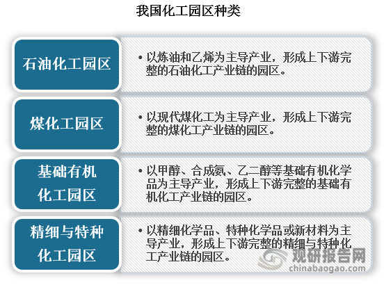 化工园区是指按照国家有关规定，经省级人民政府批准设立，以石油和化学工业为主导产业，集中规划建设的具有一定规模和较高水平的综合性产业区域。根据《国家级石油和化学工业园区建设管理办法》，化工园区按照主导产业的不同，可以分为石油化工园区、煤化工园区、基础有机化工园区、精细与特种化工园区。