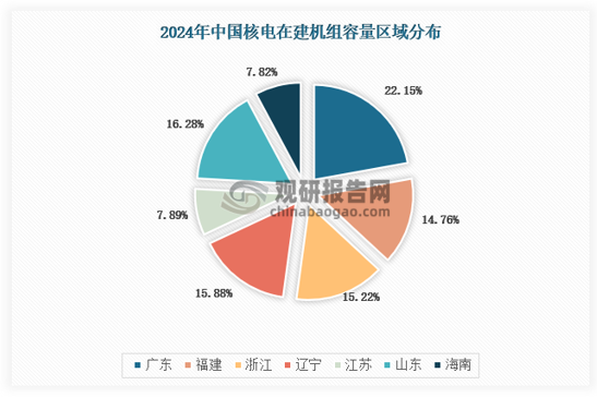 资料来源：国家核安全局，数据中心整理