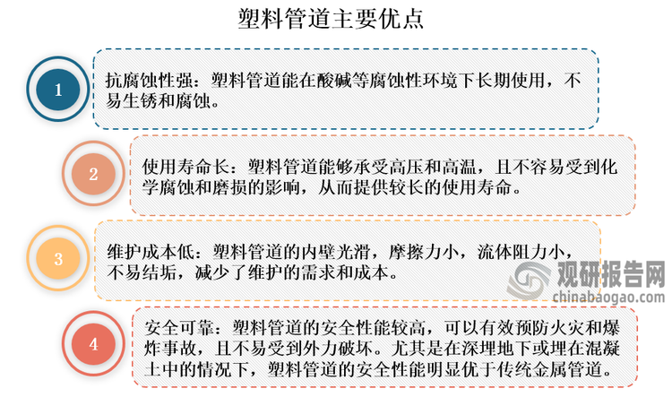 塑料管道是指用塑料材质制成的管子的统称，与传统金属管道、水泥管道相比，其具有抗腐蚀性强、使用寿命长、维护成本低、安全可靠等优点。按使用化工材料的不同，塑料管道可分为聚乙烯（pe）管道、聚氯乙烯（pvc）管道、聚丙烯（pp）管道、聚丁烯（pb）管道等。据悉，pvc管道在国内推广使用最早，也是目前使用量最大的塑料管道，广泛用于给排水、通信、电力领域。