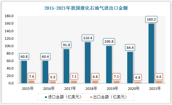 数据来源：海关总署、数据中心整理