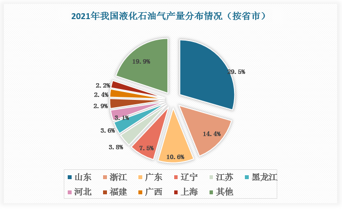 数据来源：数据中心整理