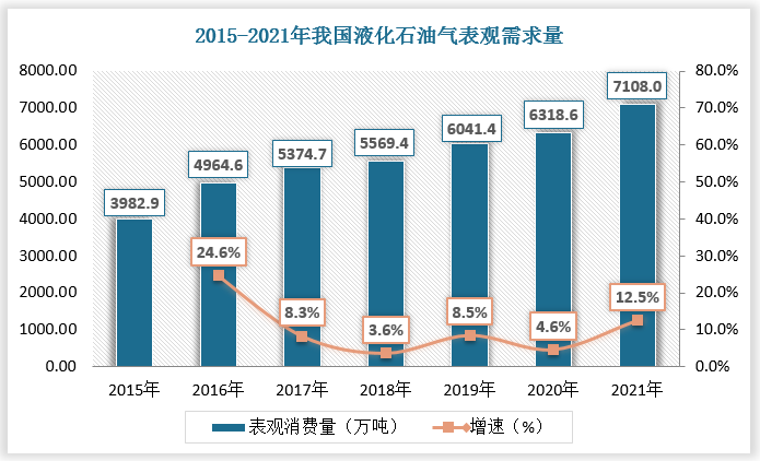 数据来源：数据中心整理
