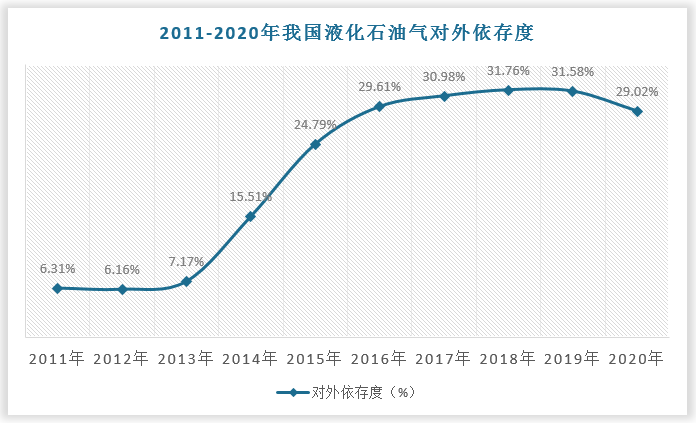 数据来源：数据中心整理