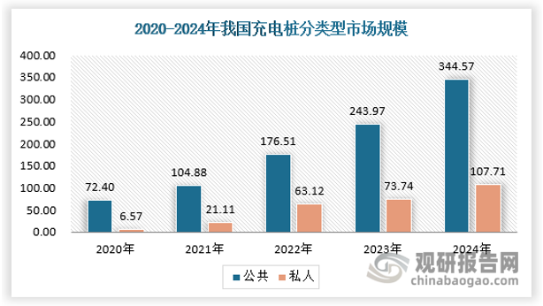 资料来源：数据中心整理