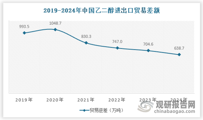 资料来源：海关总署，数据中心整理