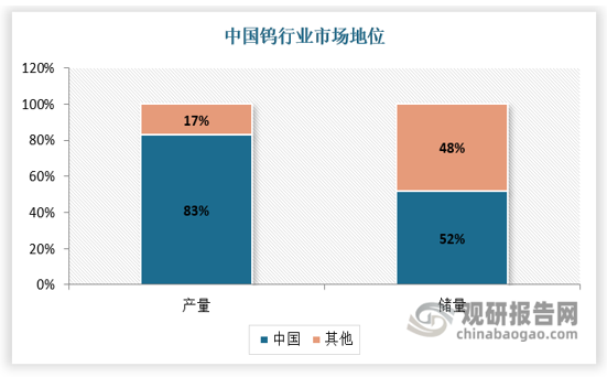 资料来源：观研天下数据中心整理