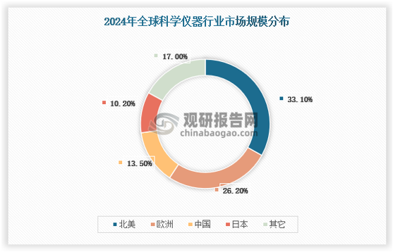 资料来源：数据中心整理