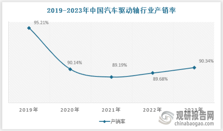 新能源电动汽车对传动轴的扭矩要求更高，传动轴扭矩要求越高，产品单价越高，毛利率也更高。由于电机的工作特性决定了电机在汽车启动的瞬间其扭矩就达到最大扭矩，而燃油发动机在启动的时候是从低转速逐步提升，扭矩是从小到大逐渐升高，因此电动车的传动轴承受的扭矩的冲击会更大，产品单价和毛利率会更高。中长期来看，受益于国内电动汽车渗透率提升以及乘用车传动轴国产替代。