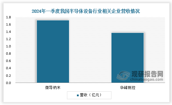数据整理：公开资料、整理