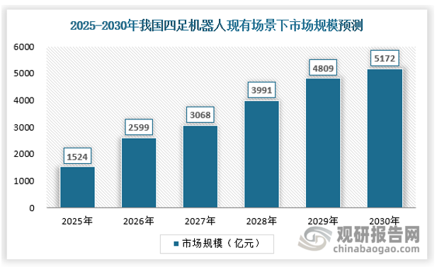 资料来源：数据中心整理