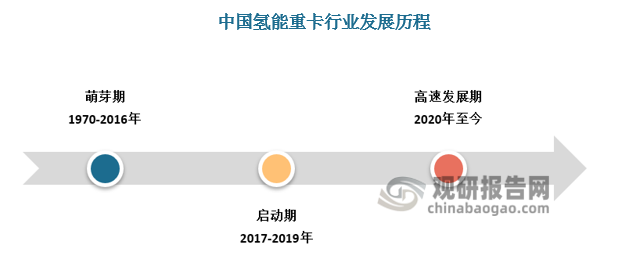 2024年2 月 29 日，山东省交通运输厅、山东省发改委、山东省科技厅三部门发布《关于对氢能车暂免收取高速公路通行费的通知》，该通知称自 3 月 1 日起，对本省高速公路安装 etc 套装设备的氢能车辆免收高速公路通行费，试行2 年。