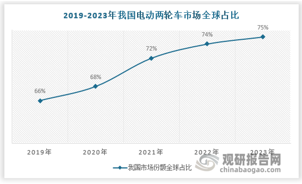 资料来源：evtank，中自协，数据中心整理