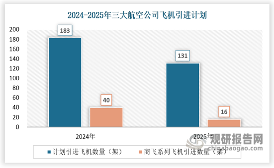 数据来源：公司年报，数据中心整理