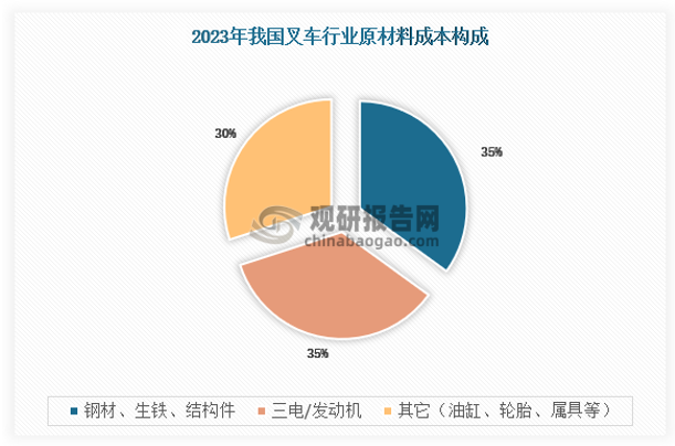 资料来源：公开财报，数据中心整理