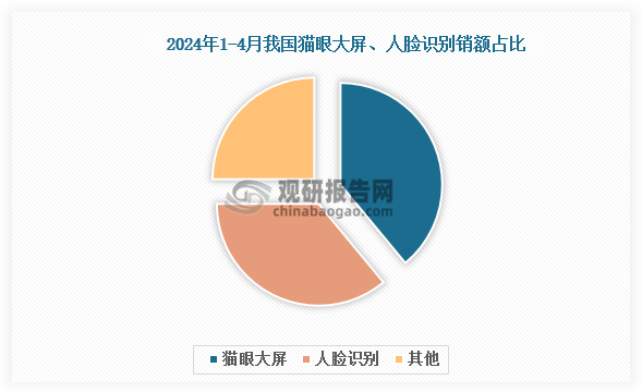 资料来源：公开资料、整理