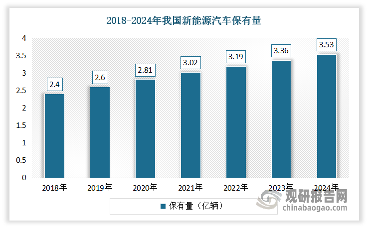 数据来源：中国汽车工业协会，整理