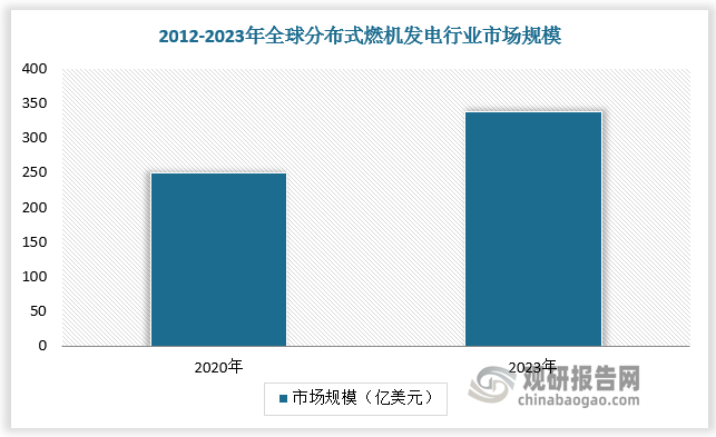 数据来源：数据中心整理