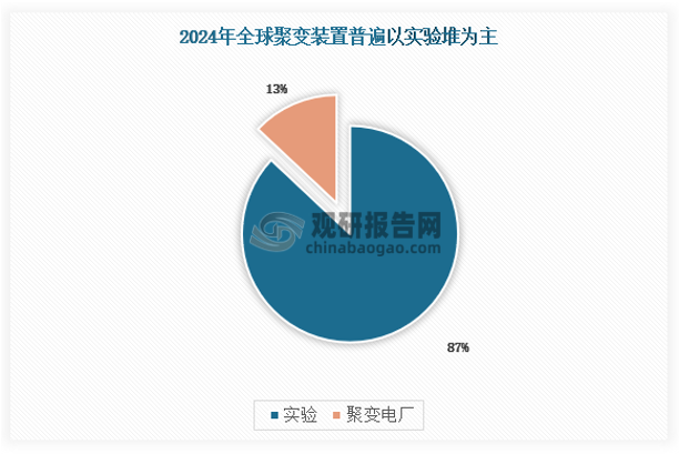 资料来源：数据中心整理
