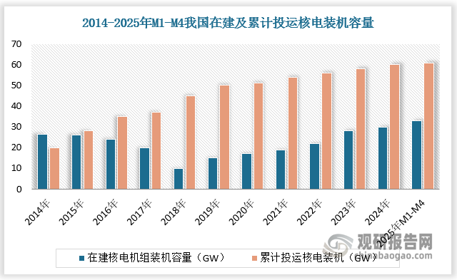数据来源：数据中心整理