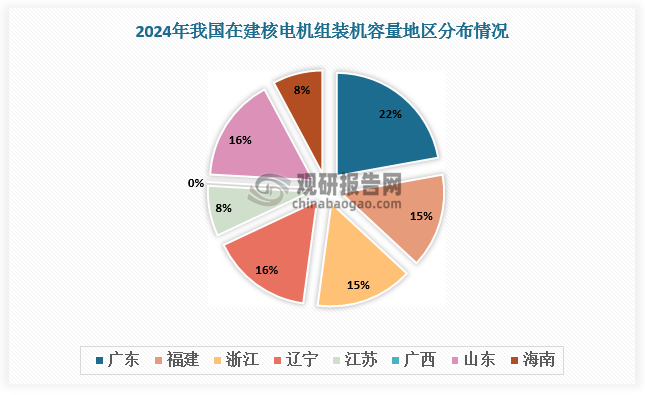 数据来源：数据中心整理