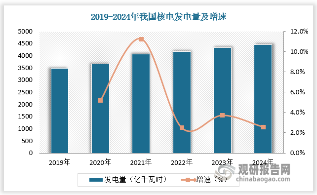 数据来源：数据中心整理