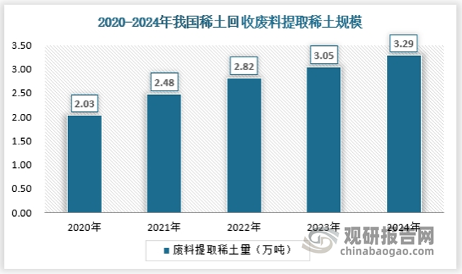 资料来源：数据中心整理