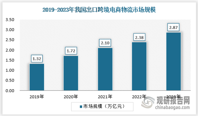 资料来源：数据中心整理