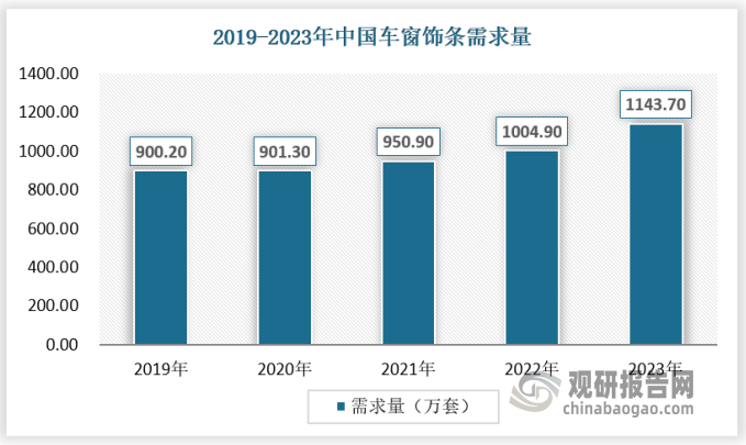 数据来源：数据中心整理