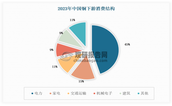 数据来源：数据中心整理