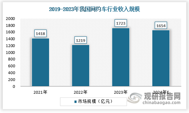 资料来源：交通运输部，数据中心整理