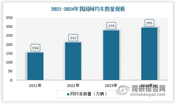 萝卜快跑的应用场景是出租车和网约车市场。截至2023年底我国网约车 出租车数量超过400万辆，参照滴滴出行的日均订单金额及单笔订单均价估算，2023年我国网约车和出租车的市场规模接近3000亿元。从滴滴出行2020年数据看，网约车平台主要成本为司机成本、乘客补贴、营运成本等。2024年上半年，我国网约车日均订单量约为8单。