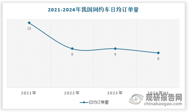 资料来源：交通运输部，数据中心整理