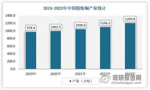 数据来源：国际铜业研究组织（icsg）、usgs、数据中心整理 