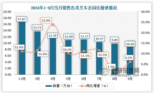 资料来源：公开资料、整理