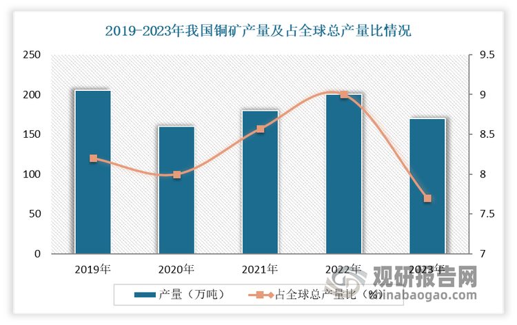 数据来源：美国地质勘探局（usgs），整理