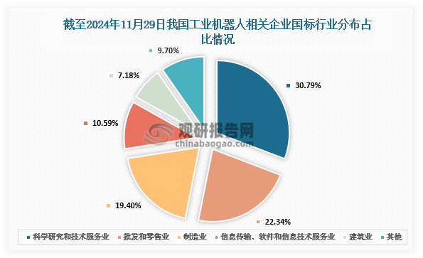 数据来源：企查查、整理