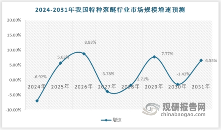 资料来源：数据中心整理