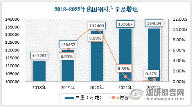 资料来源：国家统计局，数据中心整理