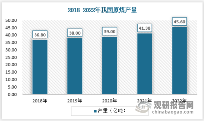 我国规模以上工业原煤产量稳步增加，煤炭行业供给侧结构性改革持续推进，煤炭优质产能不断释放，中国原煤生产有所加快。2022全年规模以上工业中,原煤产量45.6亿吨。具体如下：