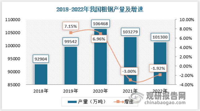 资料来源：国家统计局，数据中心整理