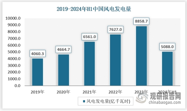 数据来源：国家能源局，数据中心整理