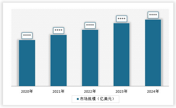 <strong>2020-2024年全球</strong><strong>金精矿</strong><strong>行业</strong><strong>市场规模</strong>