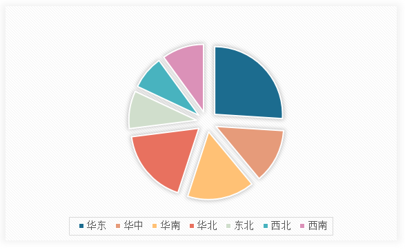 <strong>2</strong><strong>02</strong><strong>4年中国</strong><strong>金精矿</strong><strong>行业</strong><strong>市场区域分布</strong>