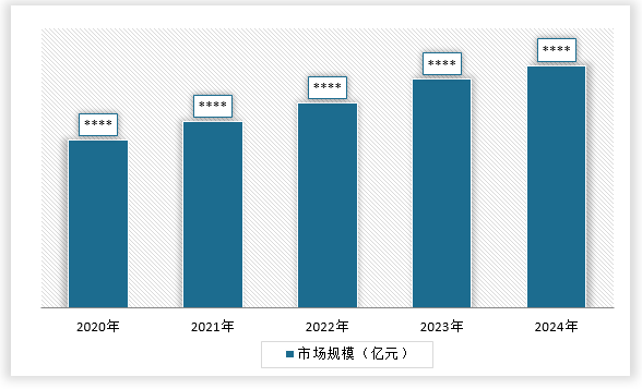 <strong>2</strong><strong>02</strong><strong>0</strong><strong>-20</strong><strong>24年中国</strong><strong>金精矿</strong><strong>行业</strong><strong>市场规模</strong>