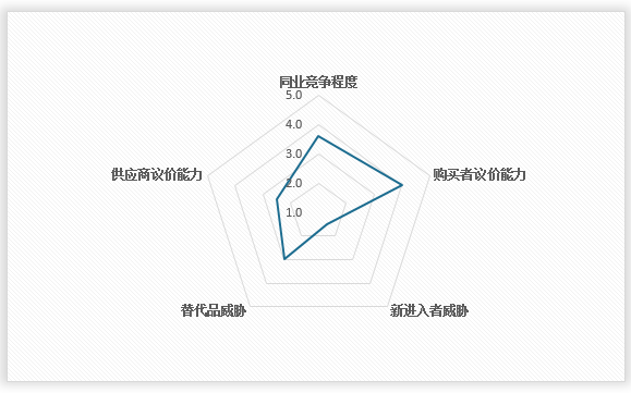 <strong>2</strong><strong>02</strong><strong>4年中国</strong><strong>金精矿</strong><strong>行业</strong><strong>波特五力结论</strong>