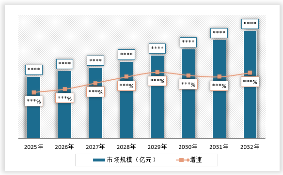<strong>2</strong><strong>02</strong><strong>5</strong><strong>-203</strong><strong>2年中国</strong><strong>金精矿</strong><strong>行业市场规模及增速预测</strong>