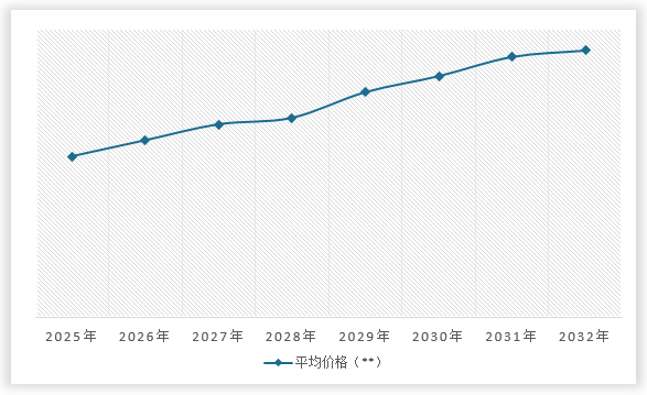 <strong>20</strong><strong>25</strong><strong>-20</strong><strong>32年中国</strong><strong>金精矿</strong><strong>价格走势预测</strong>